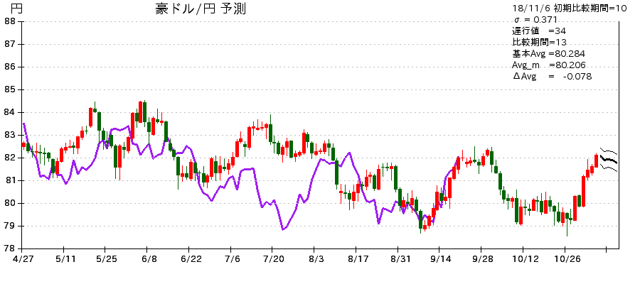 エラ－なし遅行スパンクラスファイルの動作確認例