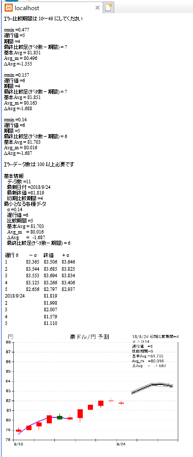 遅行スパンクラスファイルの動作確認例