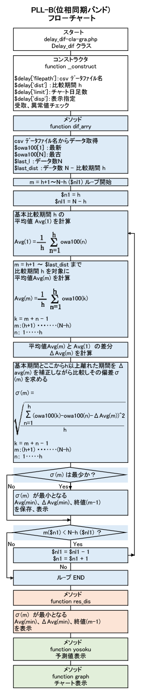 フロ－チャ－ト