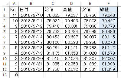 xlsx ファイル delay_CHART-1809-test.xlsx 内容