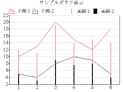 Pear::Image_Graph を使用したグラフ例