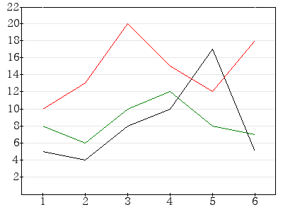 Pear::Image_Graph を使用したクロスグラフ例