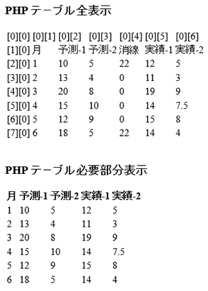 グラフ値一覧表