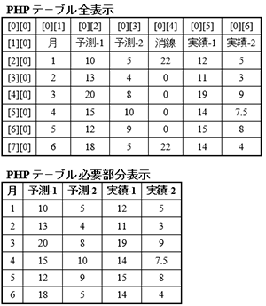 CSS グラフ値一覧表