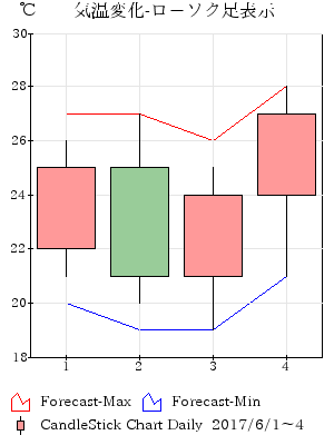 Image_Graph ロ－ソク足 ファイルグラフ