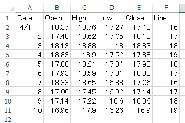 CSV ファイル can_line_data.csv