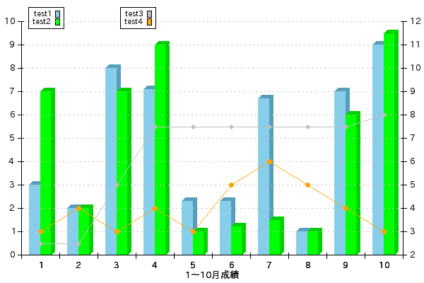 PHPlot 折線-棒グラフ 表示画面