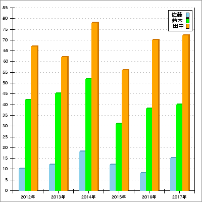 PHPlot 棒グラフ 表示画面